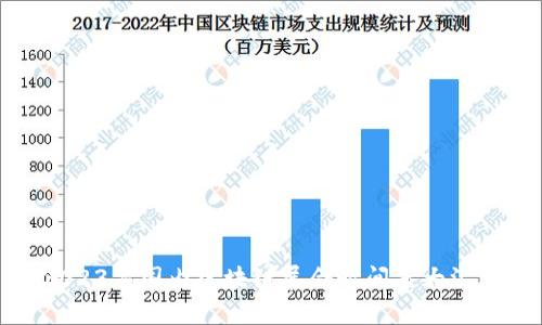 2023年国内区块链展会时间表大汇总