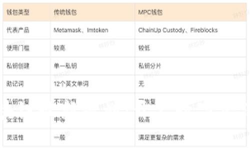 优质
崂山区块链最新规划：开启数字经济新纪元