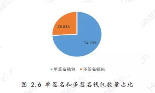 工银e钱包：便捷、安全的数字支付体验