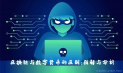 区块链与数字货币的区别：图解与分析