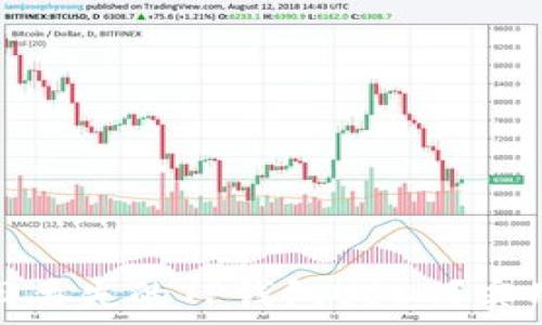   
如何快速找回丢失的TP钱包USDT？实用指南与建议