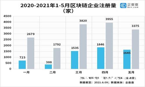 :
如何使用TP钱包将狗狗币转到欧意？