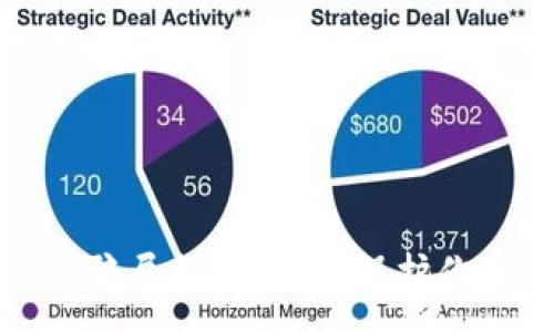 :
最新区块链投资骗局揭秘：如何保护你的资产不受损失