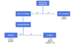 修复TP钱包中无法加载薄饼