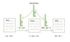 以下是为“最新亦庄区块链”主题的和关键词：