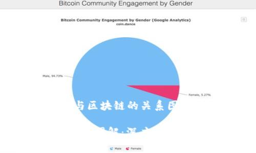 下面是关于“比特币与区块链的关系图解”的内容：

比特币与区块链的关系图解：深度解析数字货币的背后技术