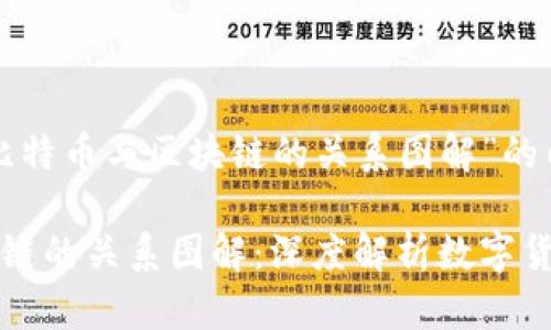 下面是关于“比特币与区块链的关系图解”的内容：

比特币与区块链的关系图解：深度解析数字货币的背后技术
