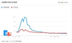 优质  驾图区块链币的未来：还能继续出售吗？