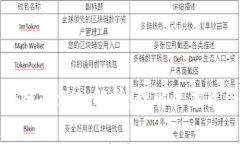 数字币区块链的深入解析：理解其本质与未来潜