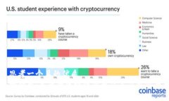 思考一个且的优质细胞币：真正的区块链货币及