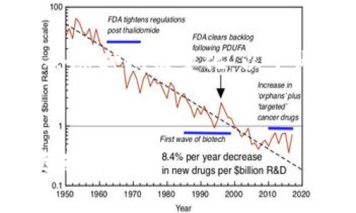 注意: 由于关于“海南区块链最新股价”的数据可能会随时间而变化，以下内容仅作为一个示例，我们无法提供实时的股价信息。

优质
海南区块链最新股价解析：潜力与风险并存的投资选择