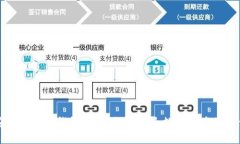 如何安全销毁TP钱包账号？