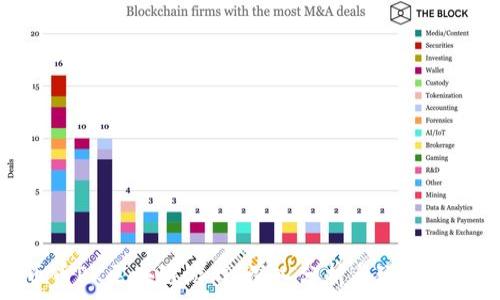   
币币PK区块链游戏：深入分析与玩法揭秘