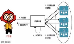 比特币价格分析：2023年最新行情及影响因素