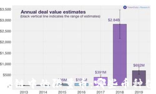   
探讨区块链中的限量币：哪些币种值得关注