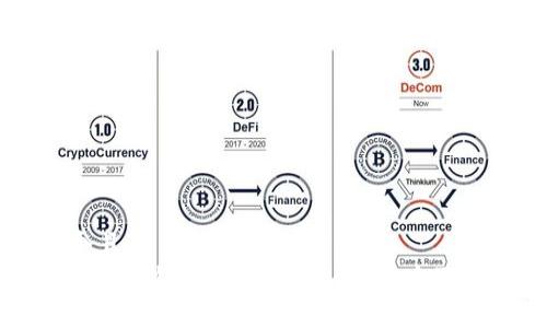 思考一个且的  
深入了解区块链与比特币：功能、影响及未来展望