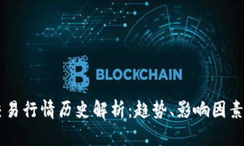 区块链币交易行情历史解析：趋势、影响因素与未来展望