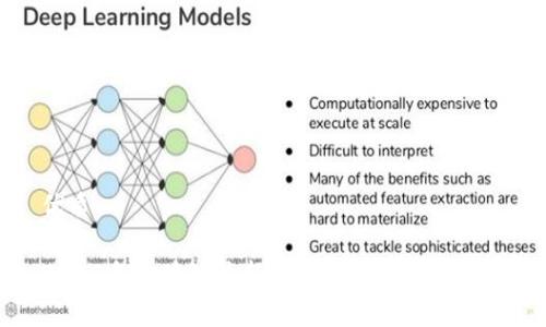 优质

2023年区块链最新研究课题与前景分析