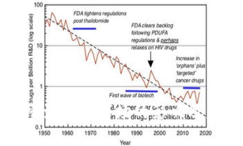 优质

区块链币数量激增对市场的影响及未来趋势分析