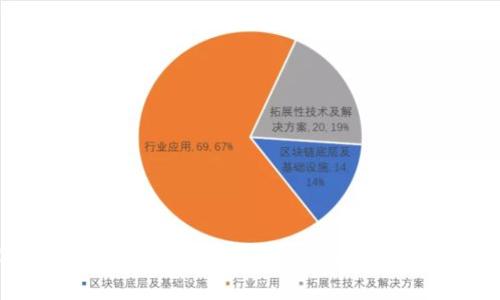 2023年区块链备案排行榜最新消息：行业动态与趋势分析