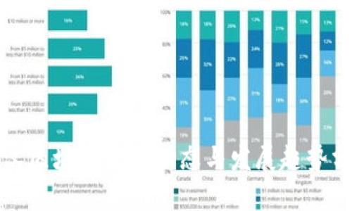武汉区块链最新动态与发展趋势分析