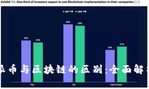 派币与区块链的区别：全面解析