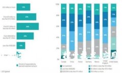 币圈中的区块链：深入探索技术、应用与未来