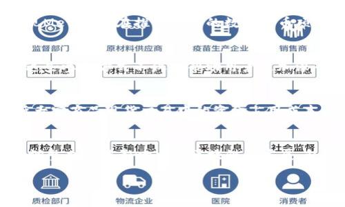 中钞区块链最新信息：技术发展与市场动态分析

中钞区块链, 区块链技术, 数字货币, 央行数字货币/guanjianci

中钞区块链简介
中钞区块链是由中国人民银行及其下属中钞集团开发的一种基于区块链技术的数字货币系统。与传统的货币体系相比，中钞区块链不仅具备了数据不可篡改、交易透明及去中心化等特点，还在安全性和效率上具备显著优势。这个系统的最终目标是实现数字货币的安全、可控和高效流通，支持中国经济的数字化转型。

中钞区块链的技术优势
中钞区块链在技术上进行了多项创新，这些创新让其在同行业内处于领先地位。首先，在交易速度上，中钞区块链能够实现每秒数千笔交易的快速处理，确保数字货币的即时结算。这一性能优越的特性使得中钞区块链在金融领域的应用更加广泛。
其次，在数据安全性上，中钞区块链运用了多重加密算法，确保数据的安全性和隐私保护。这对于防止数据泄露和交易欺诈具有重要意义。最后，中钞区块链还具备一定的可扩展性，能够根据市场的需求进行功能的扩充，适应未来的金融技术趋势。

中钞区块链在市场上的动态
随着数字货币市场的快速发展，中钞区块链的市场前景备受关注。国家政策的支持，加上对金融科技的鼓励，使得中钞区块链在应用落地上取得了显著进展。从社交媒体到各大金融平台，中钞区块链的应用场景不断丰富，促使市场对其潜在价值的认同逐步上升。

中钞区块链的应用案例
中钞区块链的应用领域广泛，包括支付清算、智能合约以及电子票据等。其中，在国际贸易中，中钞区块链能够有效降低交易成本和时间，提高效率；而在供应链管理中，利用区块链技术可以实现对货物的全程追踪，使得物流更加透明。

未来展望：中钞区块链的潜力
展望未来，中钞区块链有着广阔的应用前景。随着数字经济的发展和政策的进一步放宽，预计中钞区块链将在更多的行业和领域发挥重要作用。从与传统金融机构的合作到推动国际数字货币交易，中钞区块链的每一步都将影响整个数字货币的生态系统。

常见问题解析
以下是与中钞区块链相关的六个常见问题及详细分析：

1. 中钞区块链与比特币等其他加密货币有哪些区别？
中钞区块链与比特币等其他加密货币有显著区别。比特币是一种去中心化的数字货币，而中钞区块链则是由国家央行主导的数字货币。中钞区块链的设计更注重监管、安全性及合法性，而比特币则相对自由和去中心化。此外，前者使用的是法定货币进行交易，后者则是基于供需自治的市场定价。对于普通用户而言，这意味着中钞区块链具备更高的稳定性和合法性，但比特币的创新精神和去中心化的特征仍吸引着大量投资者和用户。

2. 中钞区块链对传统金融行业的影响如何？
中钞区块链对传统金融行业的影响深远。首先，它通过提高交易的速度和透明度，改进了银行间结算体制，减少了中介环节，从而降低了交易成本。其次，智能合约功能的引入，使得金融产品的设计更加灵活，能更好地满足市场需求。此外，区块链的引入还促使传统金融机构加速向数字化转型，推动金融科技的发展。

3. 中钞区块链未来的竞争对手有哪些？
随着全球区块链技术的普及，中钞区块链未来可能面临多个竞争对手，包括国际上的一些主流数字货币，如欧元稳定币和美国联邦储备局可能推出的数字美元。此外，一些大型科技公司如Facebook（现Meta）也在推动自己的数字货币项目，这些都可能对中钞区块链的市场份额构成挑战。中钞区块链需要持续创新和与时俱进，坚持技术升级与业务转型，才能在竞争激烈的市场中取得更好的发展。

4. 普通用户如何参与到中钞区块链的应用中？
普通用户参与中钞区块链的途径主要有两个：一是通过开设数字钱包来进行数字货币的存储和交易；二是参与区块链相关的项目，例如通过购买相关商品或者进行服务交易来使用中钞区块链技术。这些参与方式不仅能帮助用户更加深入地了解区块链技术，还能在实际操作中体验其带来的便利和安全性。

5. 中钞区块链对国际贸易的影响表现在哪些方面？
中钞区块链对国际贸易的影响主要体现在提高交易效率和透明度。通过区块链技术，可以实现贸易双方的信息共享和交易记录的实时更新，减少了因信息不对称产生的争端。通过即时结算，可以降低大宗商品现货交易中的资金占用成本。再者，区块链技术还能够在国际贸易中加强对商品的追踪和验证，提升交易的安全性和可靠性。

6. 中钞区块链的风险和挑战有哪些？
尽管中钞区块链具有多项优势，但它仍面临一些风险和挑战。首先，技术的复杂性可能导致系统漏洞及安全隐患；同时，用户的专业知识及对新技术的接受程度也会影响其普及。此外，政策法规的不断调整也可能影响中钞区块链的发展，包括监管力度的加强和市场环境的变化。因此，保持技术与市场的动态平衡是中钞区块链需要长期关注的问题。

总结起来，中钞区块链作为国家推动数字货币的重要载体，具有着无可忽视的市场价值和技术潜力。通过不断的创新与实践，它的应用范围将逐步扩展，成为未来金融生态系统中的重要组成部分。