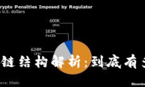 优质
比特币的区块链结构解析：到底有多少个区块链？