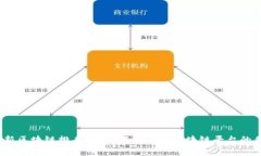 2023年最新区块链排名：全面解析十大区块链平台