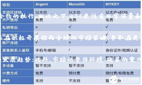 jiaotikbc区块链币：未来数字货币的新星/jiaoti

kbc，区块链，数字货币，投资/guanjianci

关于KBC区块链币的概述
KBC（Krona Blockchain Coin）区块链币作为一种新兴的数字货币，近年来日益受到关注。它旨在运用区块链技术的透明、去中心化特性，创造一个安全、高效的数字资产交易环境。KBC不仅仅是一种货币，它还是一项技术创新，旨在推动数字经济的进一步发展。KBC的创建者和团队有着深厚的技术背景，他们的目标是使KBC成为用户日常交易中不可或缺的一部分。

KBC区块链币的优势
KBC区块链币有多个显著的优势，首先是交易的速度与安全性。通过区块链技术，用户可以快速地进行交易，而无需通过传统的金融机构，降低了中介费用。其次，KBC的透明性得到了保障，所有交易都会在区块链上被记录，任何人都可以查阅。这种特性使得用户能够对其资金进行更好的把控，以及对交易的追踪。

KBC的市场前景
随着全球对数字货币的接受程度逐渐提升，KBC的市场前景被广泛看好。尤其是近年来许多国家逐步开放对加密货币的监管政策，KBC可以借此机会迅速发展。此外，KBC还与一些零售、电商平台进行合作，进一步提升其实际应用场景，提高用户粘性。

KBC与其他数字货币的区别
KBC与比特币、以太坊等其他主流数字货币有明显的区别。首先，在技术架构上，KBC采用了更为先进的共识机制，保证了更高的交易效率与安全性；其次，在应用场景上，KBC更侧重于日常消费支付，与多个商家达成合作，使其在实际交易中更加普及；最后，KBC的团队通过不断的市场调研与用户反馈，持续产品，提升用户体验。

KBC的投资价值分析
KBC的投资价值虽然受到多方关注，但同样存在一定的市场风险。作为一种新兴的数字资产，投资者需对KBC的未来发展有充分的认识，了解其背后的技术、团队以及市场需求。此外，建议投资者在投资前做好功课，合理配置资产，避免高风险投资带来的巨大损失。

KBC的购买和储存方式
如果您有兴趣购买KBC，您可以通过一些主流的数字货币交易所进行交易。通常，用户需要创建一个账户，完成身份验证，便可以开始交易。储存方面，用户可以选择热钱包或冷钱包。热钱包方便快捷，适合日常交易；而冷钱包更为安全，适合长期持有。

相关问题探索
ul
  liQ1: KBC的技术基础是什么？/li
  liQ2: 投资KBC需要注意哪些风险？/li
  liQ3: KBC在全球的应用情况如何？/li
  liQ4: KBC与其他数字货币的对比如何？/li
  liQ5: KBC的未来发展趋势是什么？/li
  liQ6: 如何评估KBC的投资价值？/li
/ul

Q1: KBC的技术基础是什么？
KBC区块链币的技术基础是基于区块链技术，利用去中心化的数据库和加密技术，保证交易的安全性与透明性。KBC采用了最新的共识机制，确保网络的安全性和支付的快速性。与传统的中心化金融机构不同，KBC的交易记录是公开及不可篡改的，任何人都能够访问和验证，从而大幅提升信任度。另外，KBC采用分布式账本的方式，所有用户都能够参与到网络的维护中，增加了安全性。

Q2: 投资KBC需要注意哪些风险？
尽管KBC有着广泛的市场前景，但同时也伴随着风险。首先，数字货币市场波动性较大，KBC的价格可能因市场反应、政策变化等因素而剧烈波动。其次，数字货币的监管环境仍不稳定，政策的改变可能对各种数字货币的使用和交易带来影响。此外，由于许多投资者对区块链和KBC的了解不足，可能导致不合理的投资决策。因此，了解市场动态，正确评估风险是非常重要的。

Q3: KBC在全球的应用情况如何？
KBC的全球应用情况可以说是逐步上升。许多国家的零售商和电商平台已经开始接受KBC进行支付。此外，KBC团队也在积极寻求与更多行业的合作，包括旅游、餐饮等，不断扩展KBC的使用场景。同时，不少地区的用户通过KBC进行国际汇款，降低了传统汇款的成本，这也进一步推动了KBC的发展。

Q4: KBC与其他数字货币的对比如何？
KBC与其他主流数字货币，如比特币和以太坊的对比，主要体现在应用目的和技术架构上。比特币更像是数字黄金，用于储值；而以太坊则是一个开源平台，主要用于智能合约的执行。相比之下，KBC更注重日常消费和实际应用，以满足用户的支付需求。在技术上，KBC致力于提高交易的速度和安全性，因此其共识机制和架构设计都更为现代化。

Q5: KBC的未来发展趋势是什么？
KBC的未来发展趋势可以看作与全球区块链技术的普及密切相关。随着人们对数字货币和区块链技术的认可度提高，KBC有望在支付环节占据一席之地。此外，KBC团队正在积极开展推向全球的市场策略，争取在更广泛的场景中被接受。这一过程中，技术的不断迭代升级和用户体验的持续都是KBC未来发展的关键。

Q6: 如何评估KBC的投资价值？
评估KBC的投资价值需要从多个因素进行综合分析。首先，需要跟踪其网络的活跃度和用户增长情况，以确认其需求基础；其次，从技术层面上评估其架构是否适应未来的发展趋势；此外，市场的整体环境、政策的变化以及竞争对手的影响力也是不可忽视的因素。综合考虑这些要素，才能更好地判断KBC的投资价值。

总结来说，KBC区块链币不仅是投资的新机会，更是未来数字经济的一个缩影。无论是投资者还是普通用户，都需多方考量，进行理智决策。