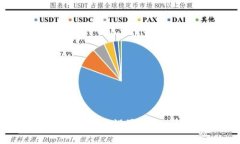 如何在TP钱包中设置口令：详细指南