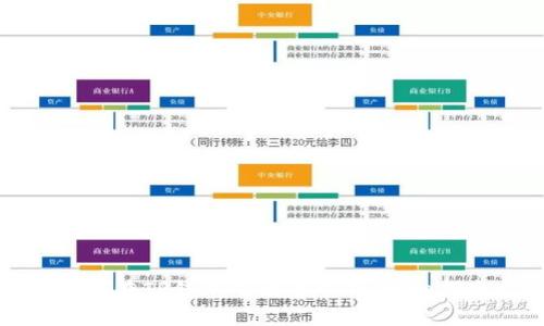 如何在TP钱包中设置口令：详细指南
