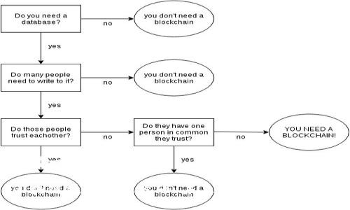 思考一个且的优质

区块链技术与新发币：未来金融的核心动力