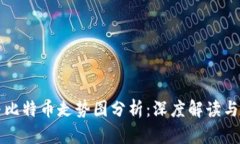 区块链与比特币走势图分析：深度解读与未来趋