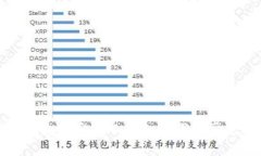 如何将TP钱包绑定NFT：详细