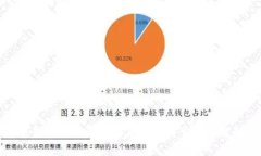 TP钱包不显示币的解决方案