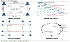 TP钱包与TPT币价波动的关系