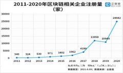 2023年最具前景的区块链币种：投资与发展趋势分