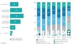 TP钱包涨价原因解析：为何交易量却不及预期？