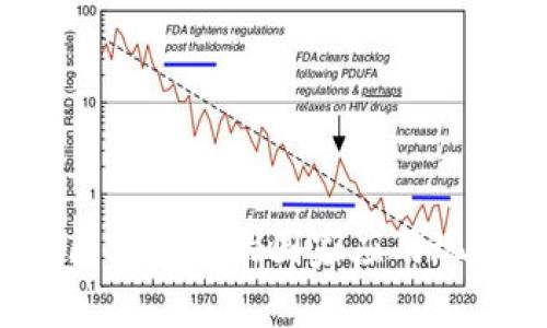 2023年全球区块链币的国家应用现状与趋势分析