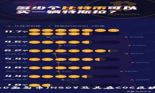 深入了解NBD面甸币（NBD）及其在COC区块链上的应用