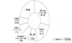 全面了解TP钱包的私钥：安