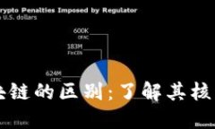 比特币与区块链的区别：了解其核心概念与应用