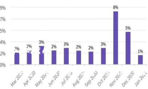 思考一个且的优质

如何将TP钱包中的OK链资金安全转出？详细步骤解析