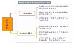 如何在TP钱包中兑换新BT