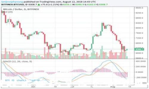 
如何通过区块链技术实现星巴克咖啡币的创新支付系统