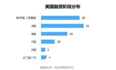 2023年最佳TP钱包推荐：安