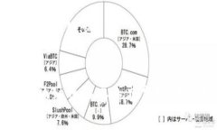 思考的和关键词:最新区块链诈骗套路及真实案例