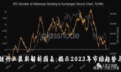 区块链行业最新解析图表：揭示2023年市场趋势与